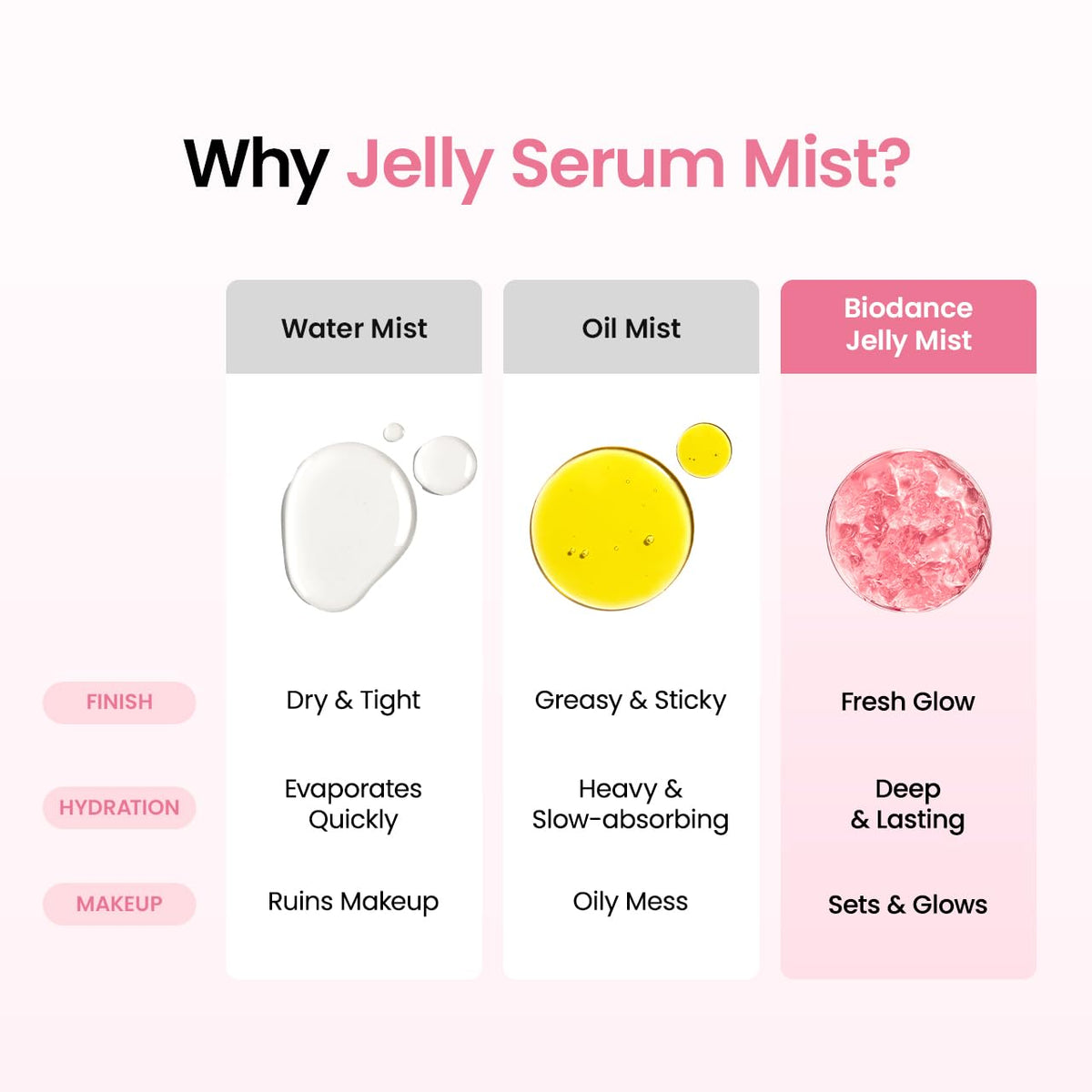 Korean Collagen Peptides Jelly Serum Mist