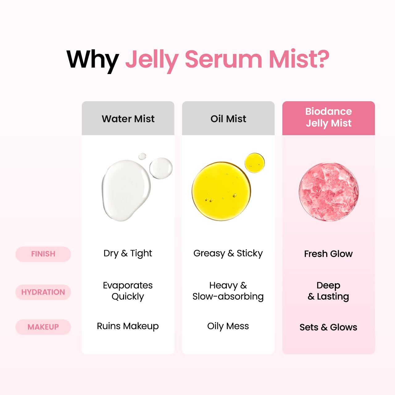 Korean Collagen Peptides Jelly Serum Mist