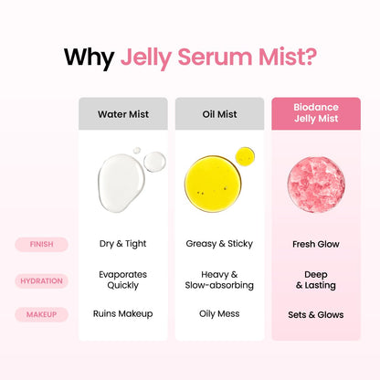 Korean Collagen Peptides Jelly Serum Mist