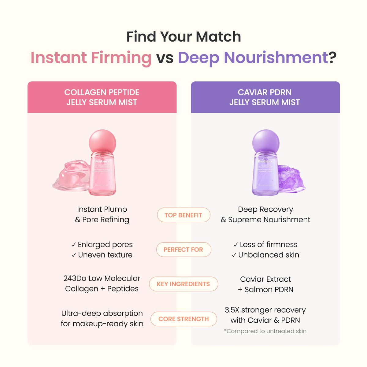 Korean Collagen Peptides Jelly Serum Mist